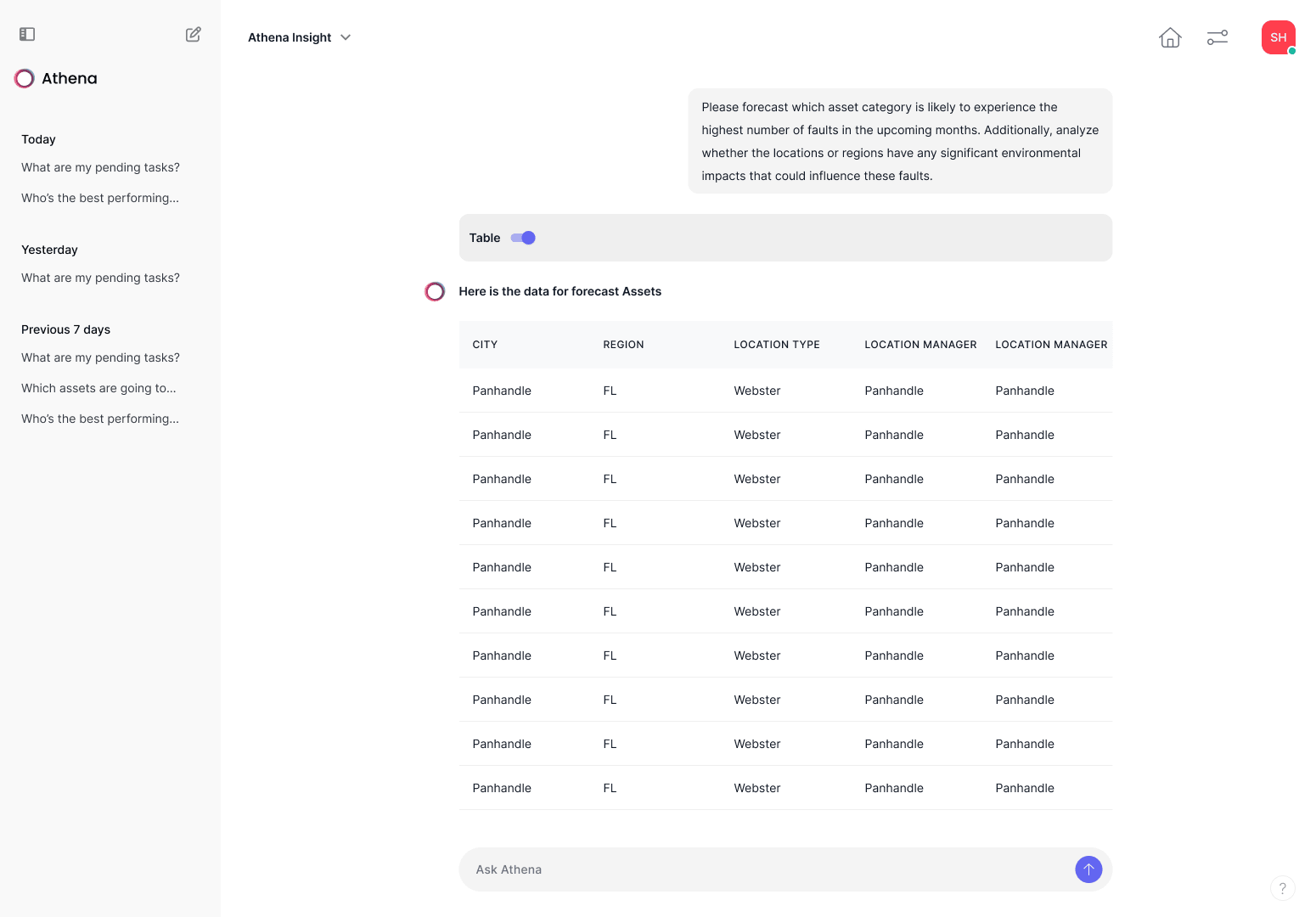 Athena Insight forecasting asset risk from a natural-language question