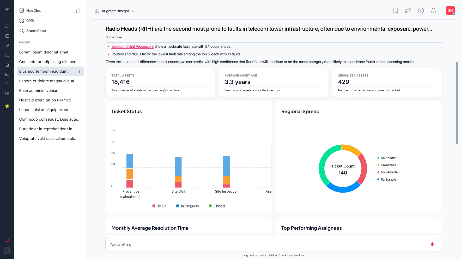 Augment Group's Insight assistant answering an infrastructure fault-rate question with charts