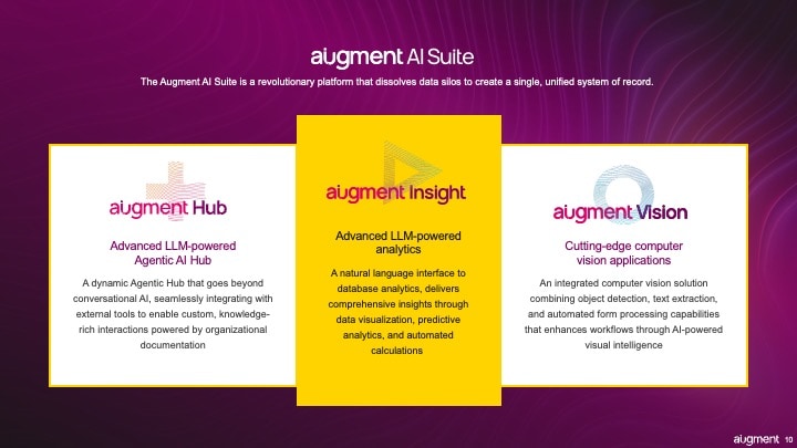 Augment Group pitch deck slide introducing the AI Suite: Hub, Insight, and Vision