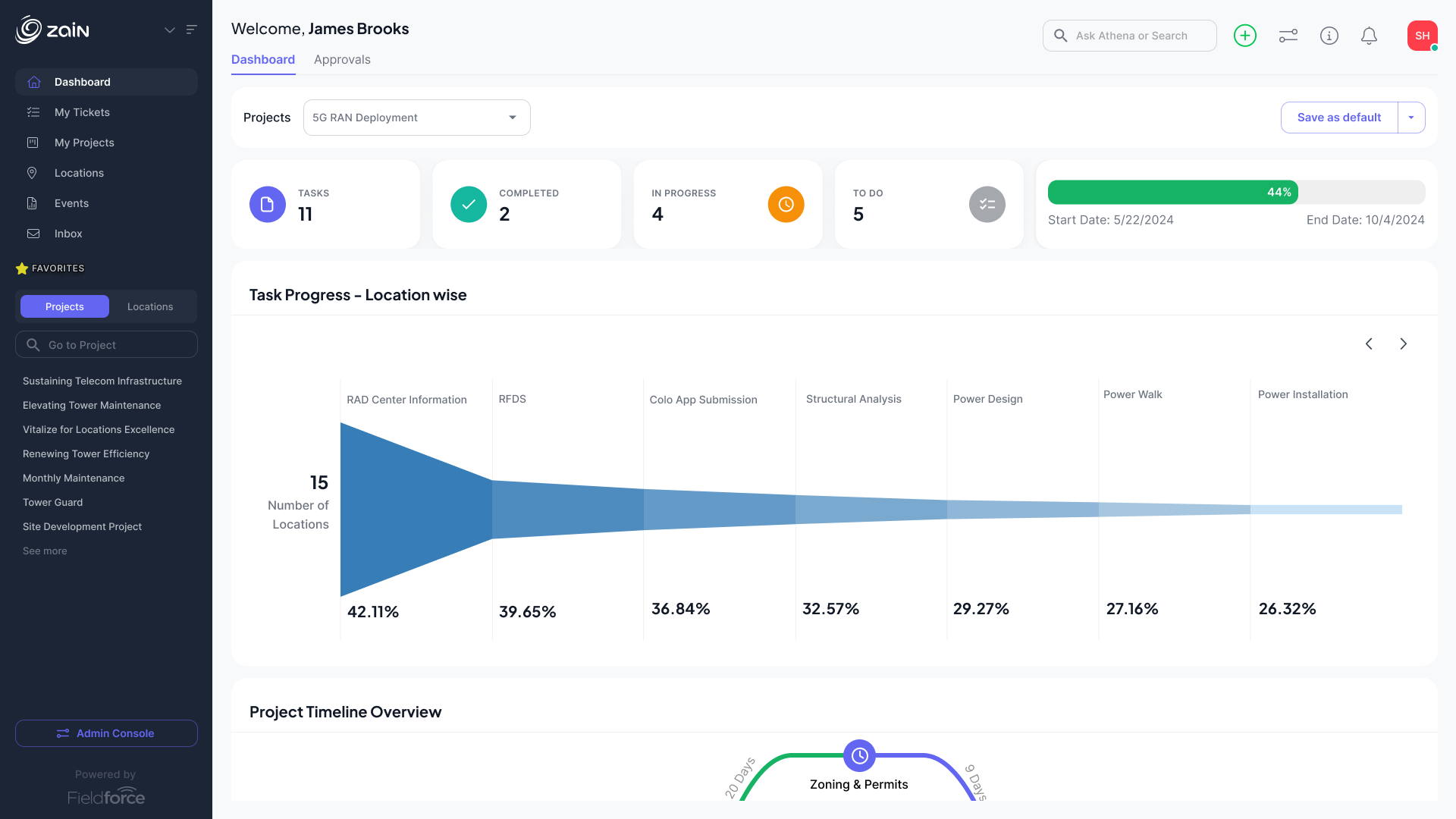 The SaaS product after adopting design as a service